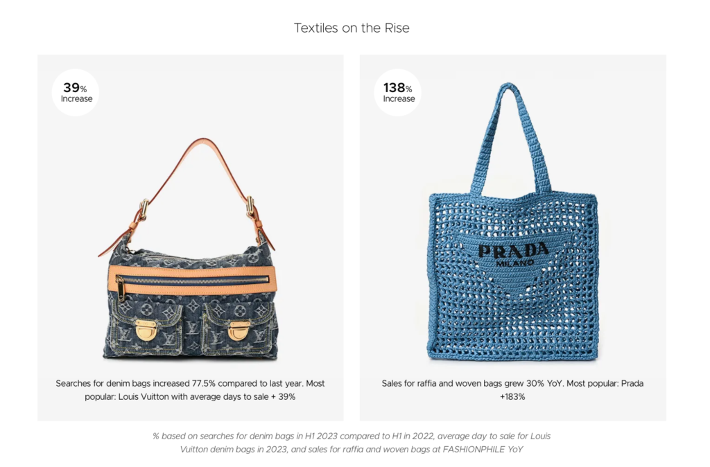 FASHIONPHILE Luxury Handbag Report